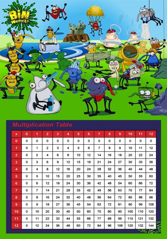 multiplication chart in Home & Garden